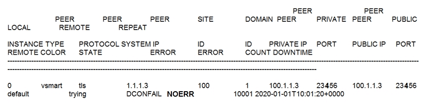 cisco 300-415 exam demo question