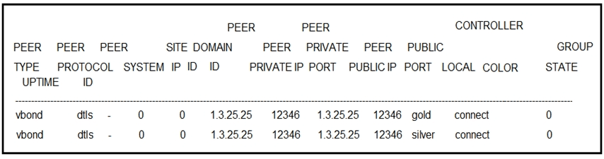 cisco 300-415 exam demo question