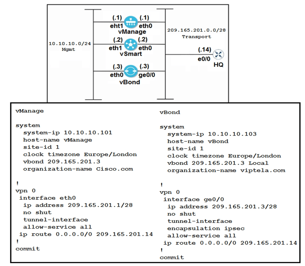cisco 300-415 exam demo question