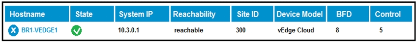 cisco 300-415 exam demo question