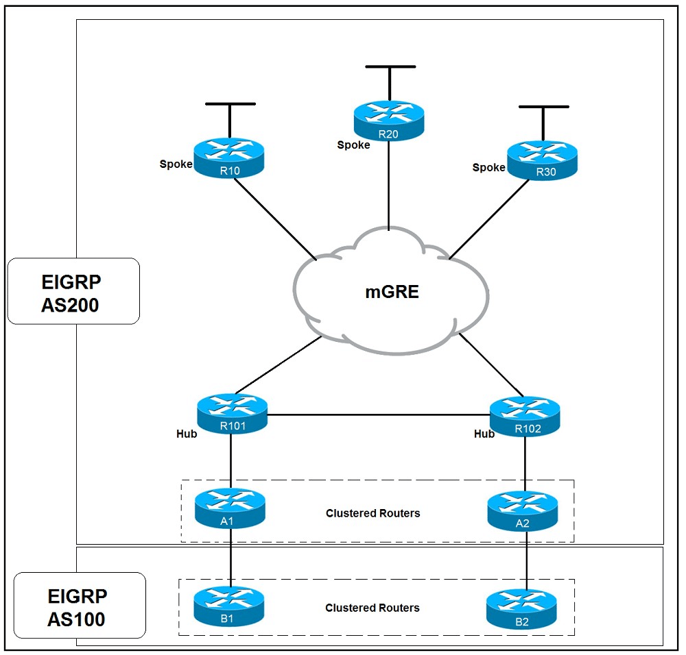 cisco 300-420 exam demo question