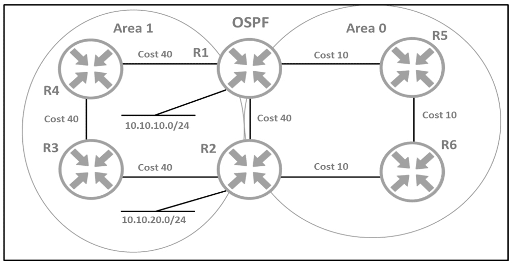 cisco 300-420 exam demo question