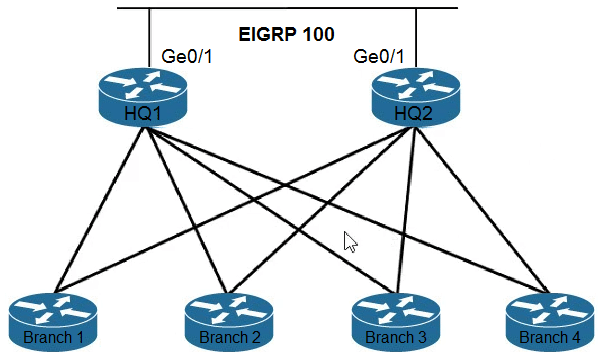 cisco 300-420 exam demo question