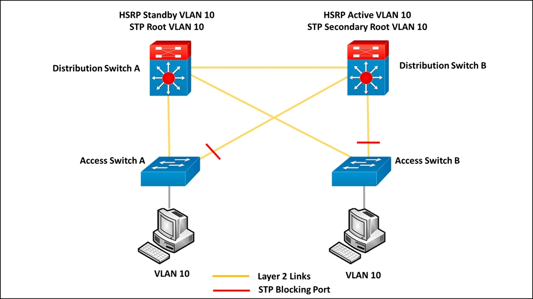 cisco 300-420 exam demo question