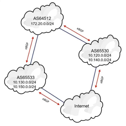 cisco 300-420 exam demo question