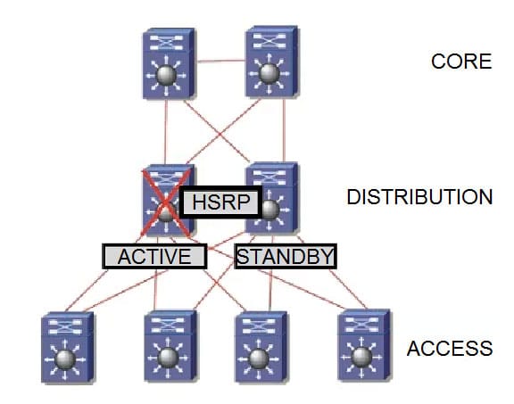 cisco 300-420 exam demo question