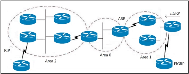 cisco 300-420 exam demo question