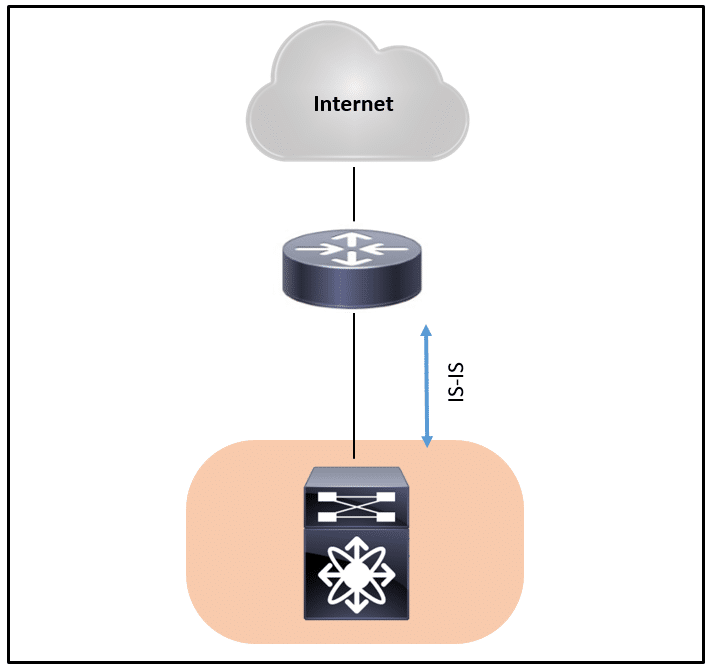 cisco 300-420 exam demo question