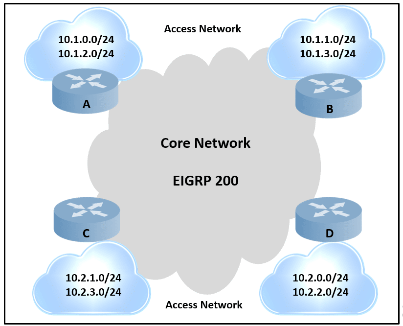 cisco 300-420 exam demo question