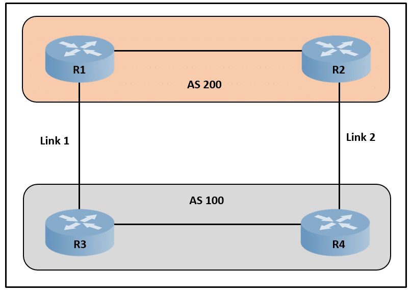 cisco 300-420 exam demo question