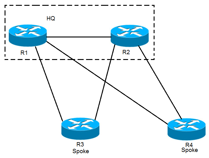 cisco 300-420 exam demo question