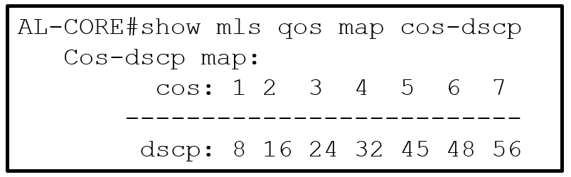 PDF Exam dump
