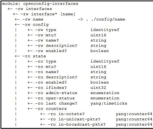 cisco 300-535 exam demo question