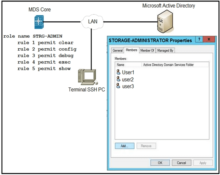 cisco 300-615 exam demo question