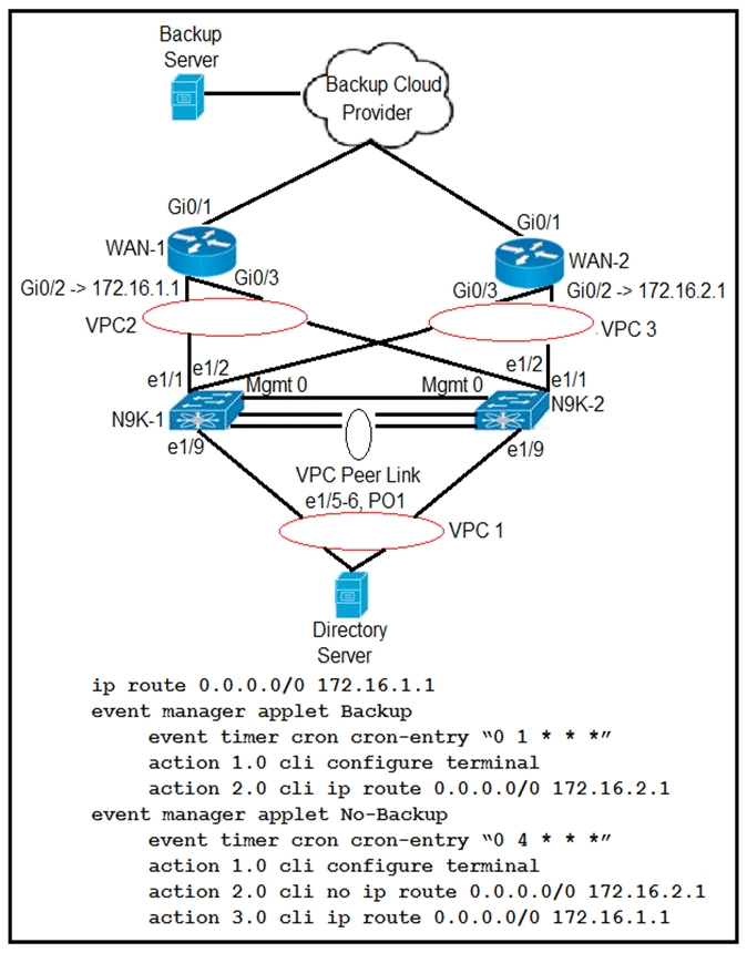 cisco 300-615 exam demo question