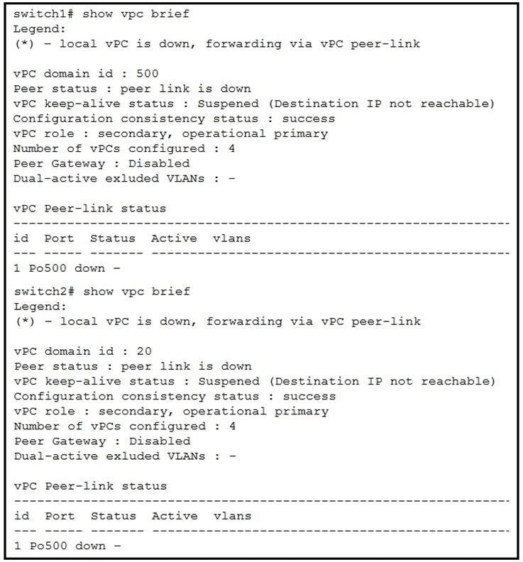 cisco 300-615 exam demo question
