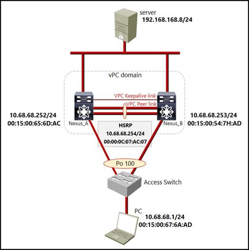 cisco 300-615 exam demo question