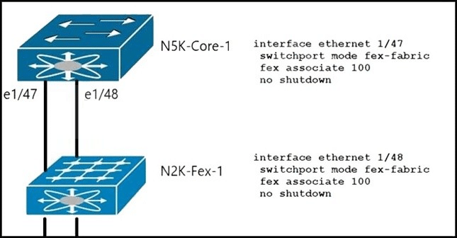 cisco 300-615 exam demo question