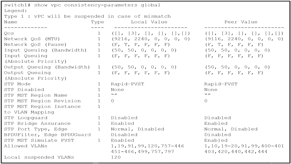 cisco 300-615 exam demo question