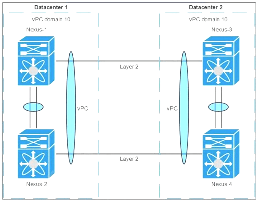 cisco 300-615 exam demo question