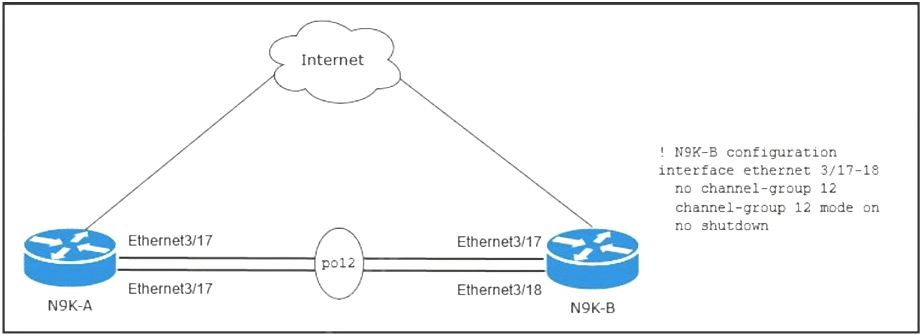 cisco 300-615 exam demo question