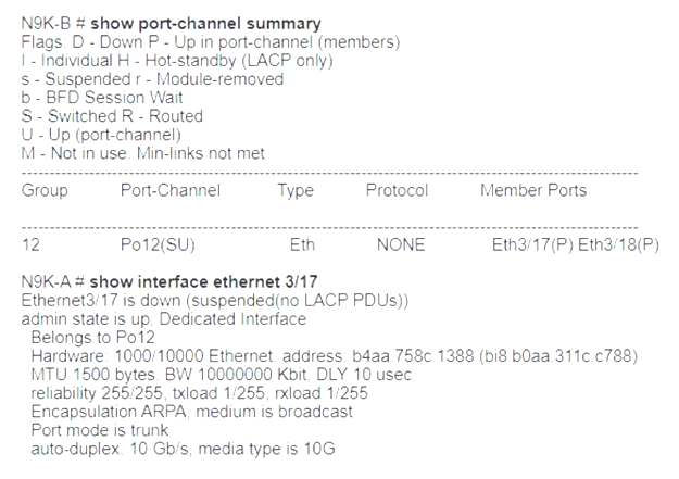 cisco 300-615 exam demo question
