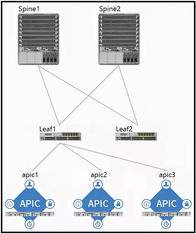 cisco 300-620 exam demo question