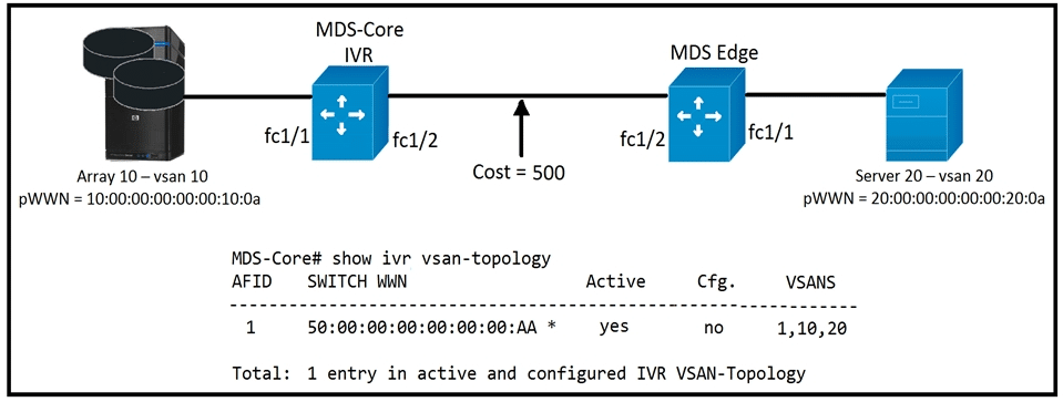 cisco 300-625 exam demo question