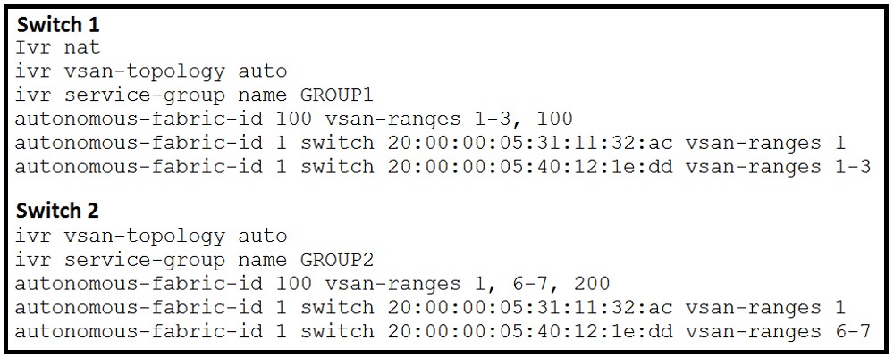 cisco 300-625 exam demo question