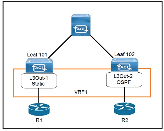 cisco 300-630 exam demo question