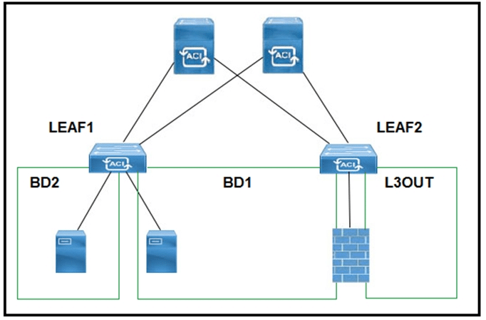 cisco 300-630 exam demo question