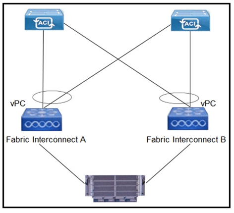 cisco 300-630 exam demo question