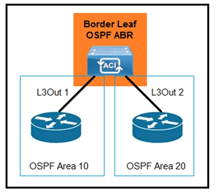 cisco 300-630 exam demo question
