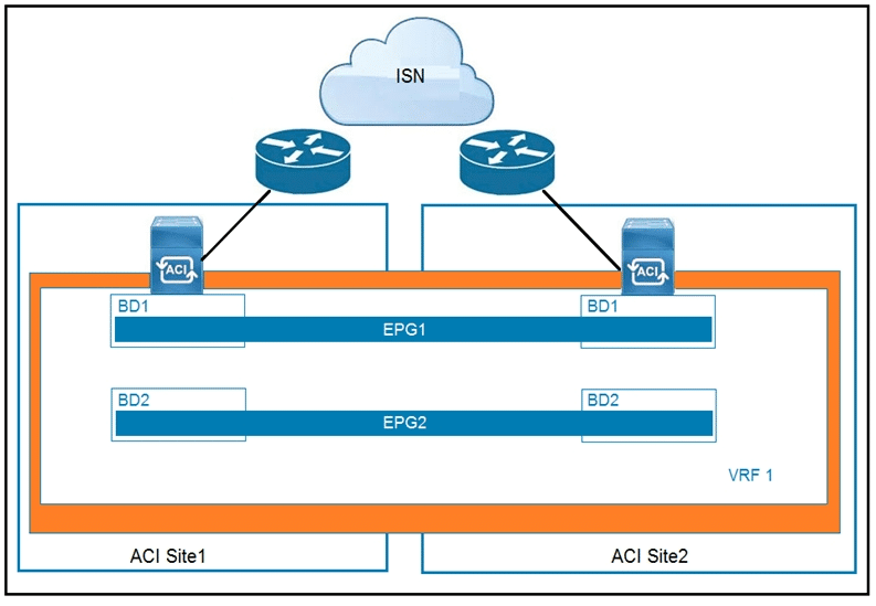 cisco 300-630 exam demo question