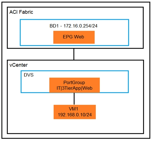 cisco 300-630 exam demo question