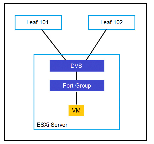 cisco 300-630 exam demo question