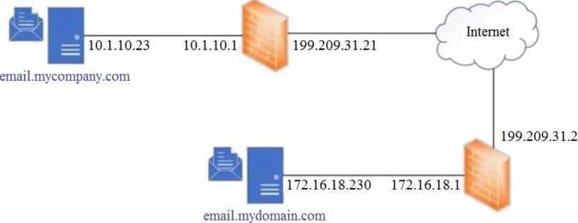 cisco 300-720 exam demo question