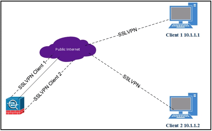 cisco 300-730 exam demo question