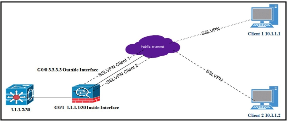 cisco 300-730 exam demo question