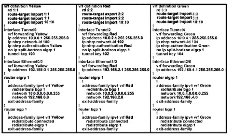 cisco 300-730 exam demo question
