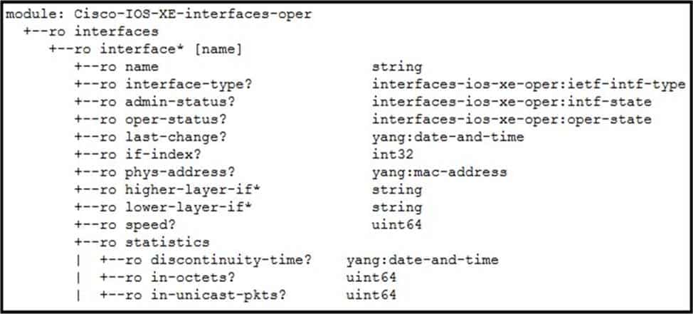 cisco 300-435 exam demo question
