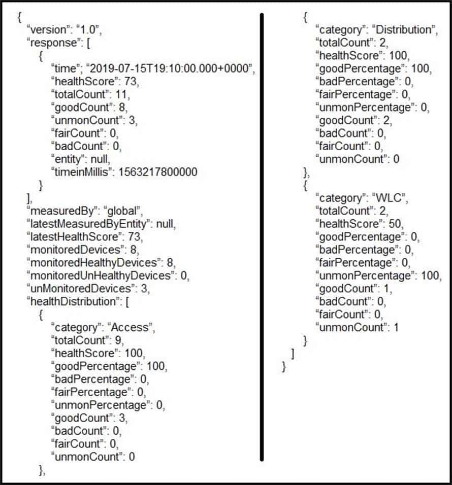 cisco 300-435 exam demo question