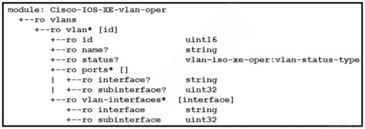 cisco 300-435 exam demo question