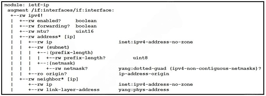 cisco 300-435 exam demo question