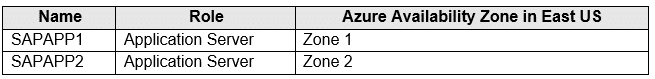 microsoft az-120 exam demo question