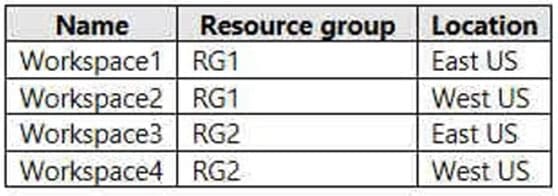 microsoft az-140 exam demo question