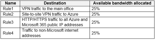 microsoft az-140 exam demo question