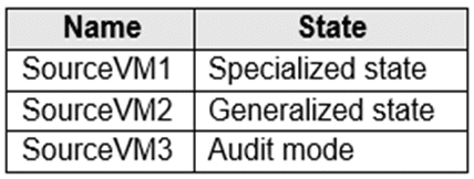 microsoft az-140 exam demo question