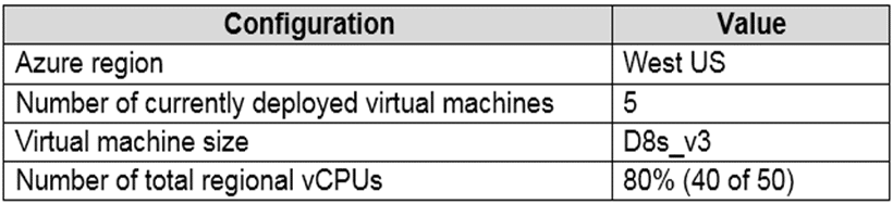microsoft az-140 exam demo question