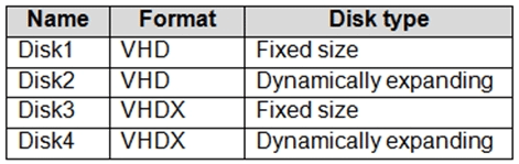microsoft az-140 exam demo question